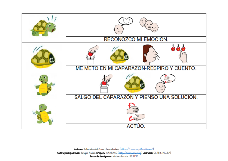 TÉCNICA DE LA TORTUGA CON PICTOGRAMAS (autocontrol) - PTlandia